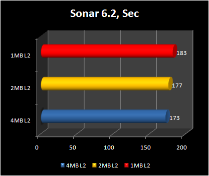 4mb vs 2 mb vs 1 mb : core 2 duo sonar