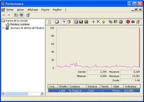 AMD RS690G: PureVideo GeForce 6150