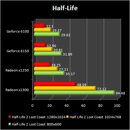 AMD RS690G - HL2