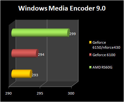 AMD RS690G - WME9