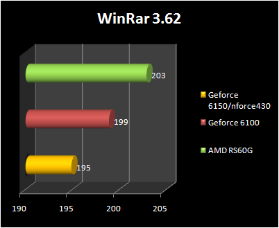 AMD RS690G - WinRAR