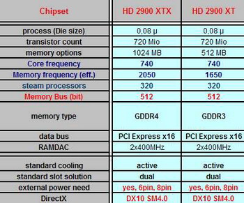 Radeon HD 2900 XTX