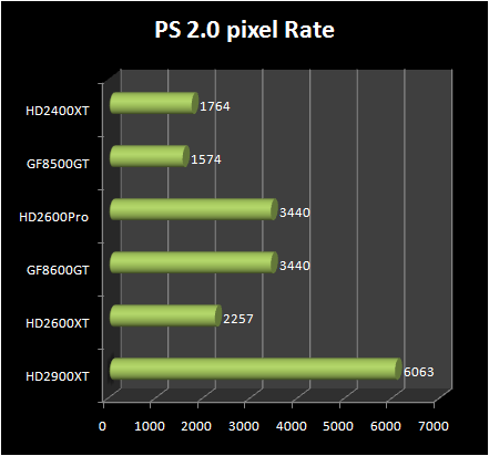 Pixel filling and pixel shader test