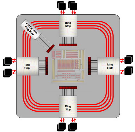 AMD Radeon HD 2900 XT R600 512 bits