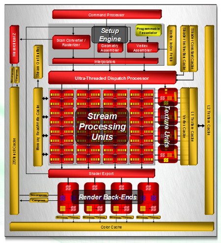 R600 Diagram structures 