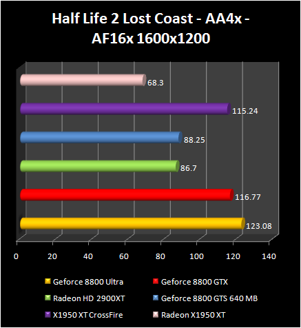 AMD Radeon HD 2900 XT: HL2 AA