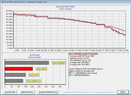 HD Tach no RAID