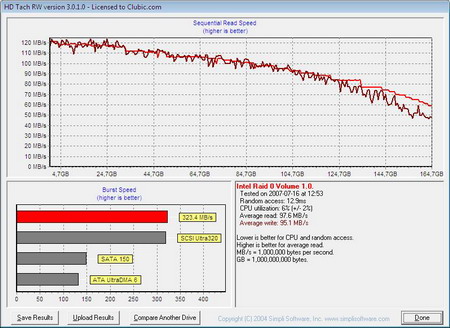 HD Tach RAID 0