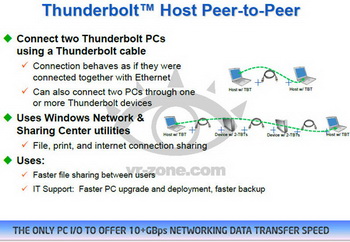 New Thunderbolt controller