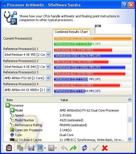 Athlon 64 FX-62 AM2 review SiSoft Sandra 2007 