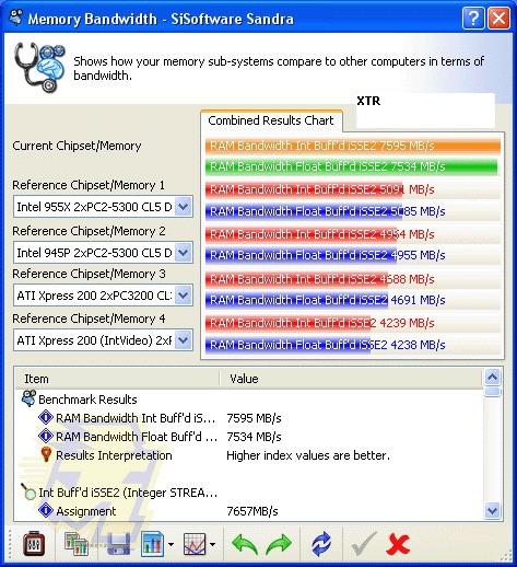 Athlon 64 FX-62 AM2 review SiSoft Sandra 2007 