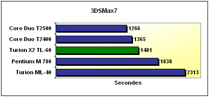 3DSMAx7 benchmark