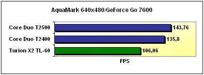 Aquamark 3 benchmark