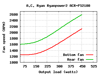 A.C. Ryan Ryanpower2 CableFree ACR-PS2100 (550W)