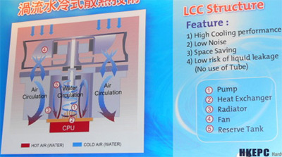 Intel Liquide Cooler - IntelвЂ™s Cooler Partner Shows Off Liquid-Cooling Solution.