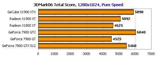  X1900 XTX  BENCHMARK