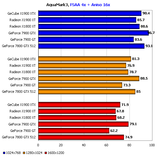 X1900 XTX  BENCHMARK