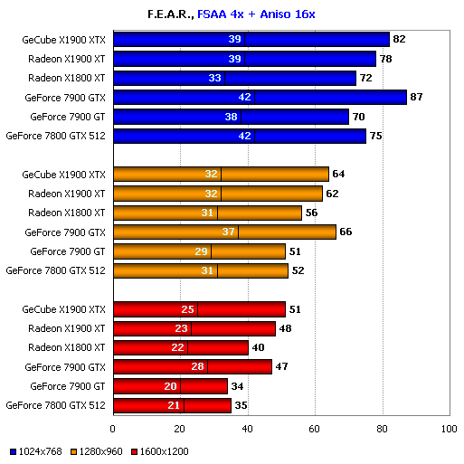 X1900 XTX  BENCHMARK