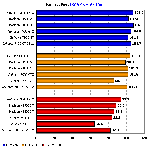 GeCube  X1900 XTX  BENCHMARK