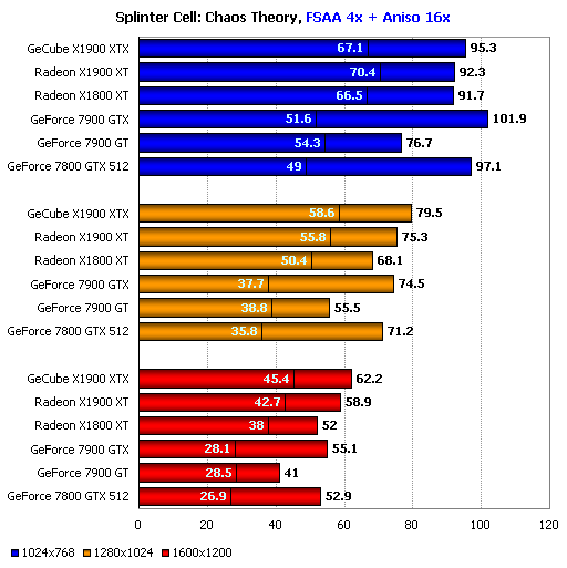 X1900 XTX  BENCHMARK