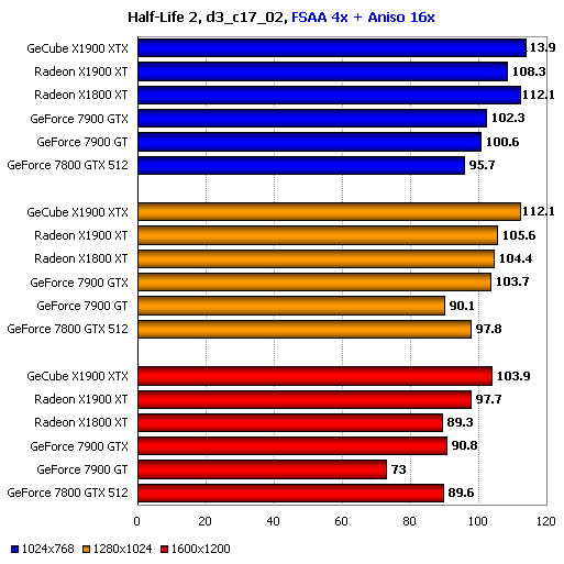  X1900 XTX  BENCHMARK