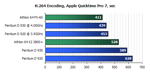 Intel  D930 Review-Intel D920 Review-video benchmark