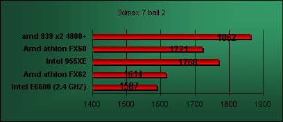 conroe e6600 3d max 7