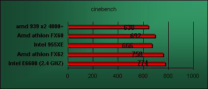 conroe e6600 cine bench