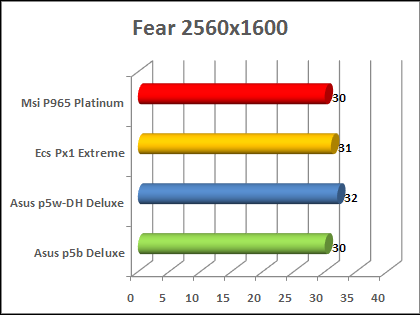 Comparative mother charts P965:Ahead Core 2 Duet (Page 1)