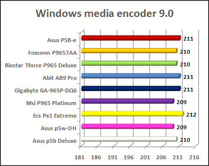 motherboard charts P965 - windows encoder