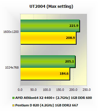 overclocking  intel d820