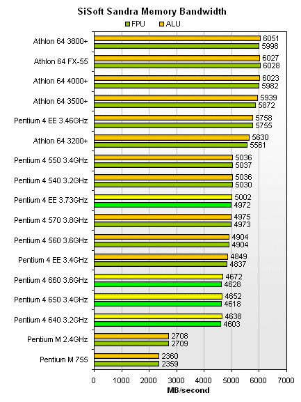 intel memory benchmark