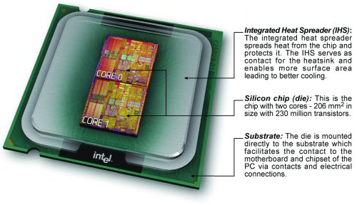 intel pentium D 820