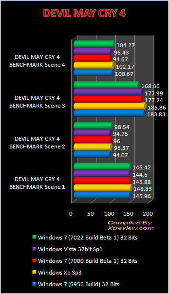 Windows 7 7022 Build Beta 1 devil maycry