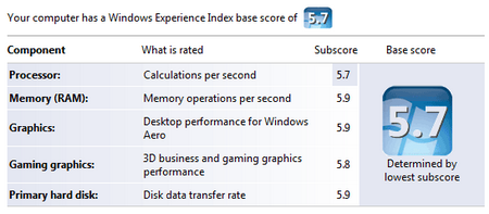 e4300 vista score