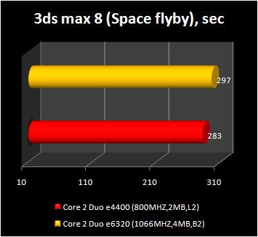 Core 2 Duo e4400 - 3ds max 8 performance