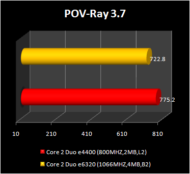 Core 2 Duo e4400 - POV ray 3.7 benchmark