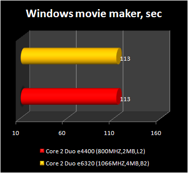 Core 2 Duo e4400 - windows movie maker