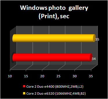 Core 2 Duo e4400 - windows photo gallery performance