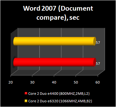 Core 2 Duo e4400 - word 2007 performance