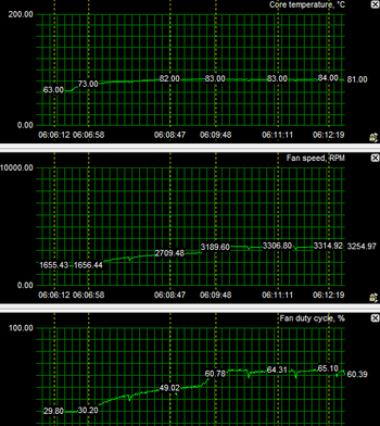 GeForce 8800 GT 512 MB BIOS update temp