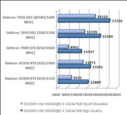 3d mark 2005 benchmark result