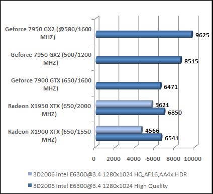 3d mark 2006 Fastest Video card