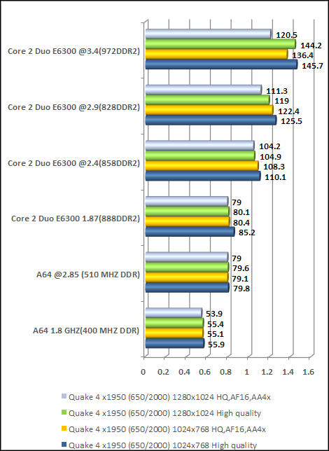 quake 4 high end video card cpu vs video performance