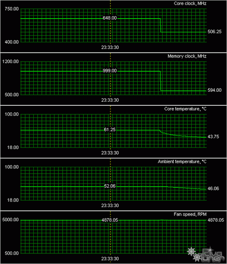 Fastest Video card riva tuner