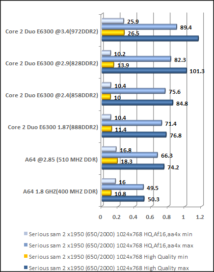 video card cpu performance scale