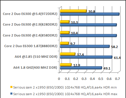 video card cpu performance scale