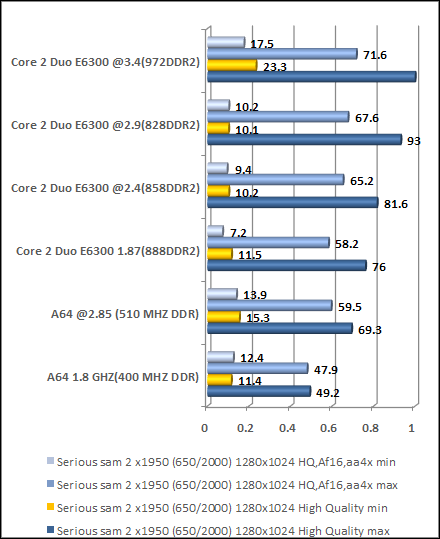 video card cpu performance scale