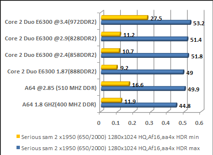 video card cpu performance scale