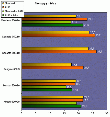 file copy benchmark